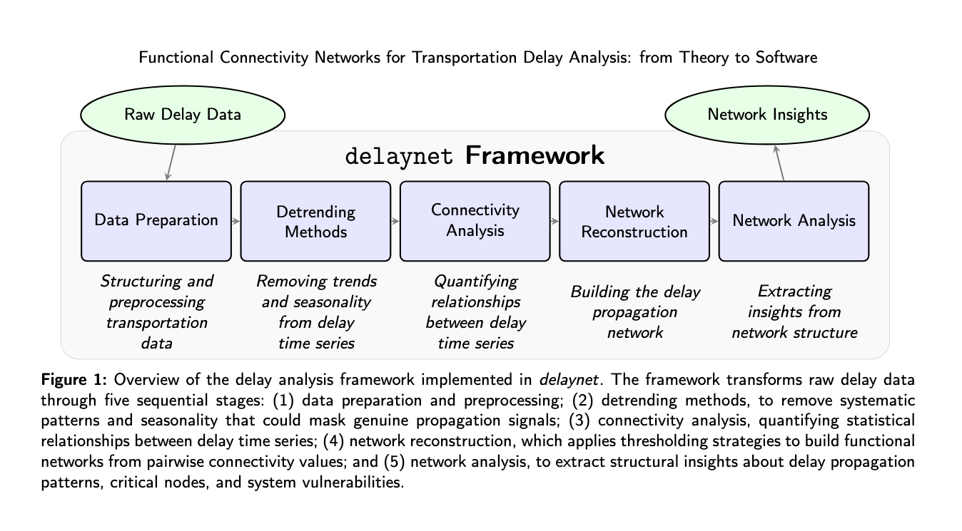 2025_delaynet.png